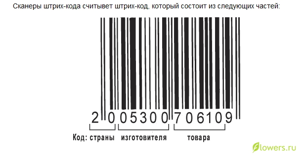 Коды стран на штрихкоде